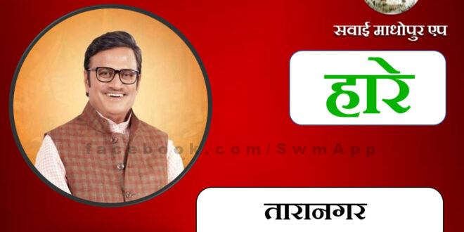 BJP candidate Rajendra Rathod lost from Taranagar constituency in assembly election 2023