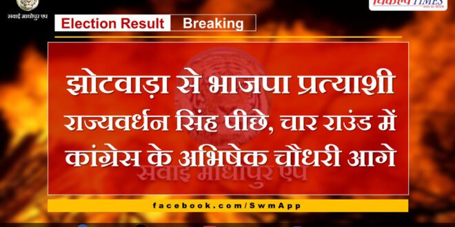 BJP candidate Rajyavardhan Singh lags behind in Jhotwara