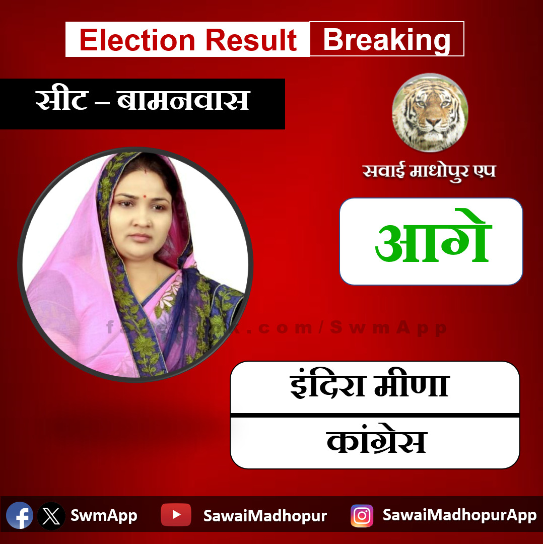 Congress candidate Indira Meena from Bamanwas is ahead by 2235 votes in the first round