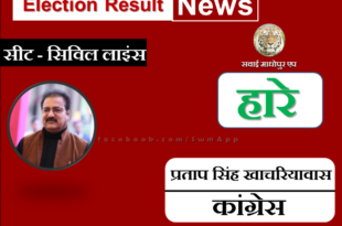 Congress candidate Pratap Singh Khachariyawas lost