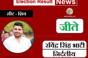 Independent Ravindra Singh Bhati won from Shiv Assembly seat