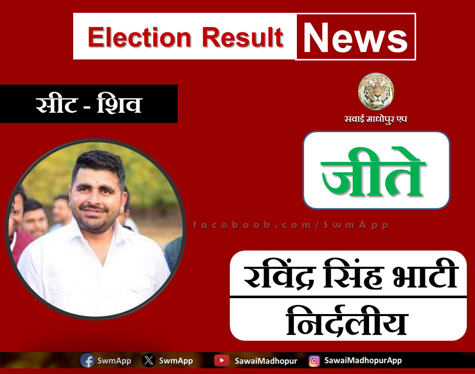 Independent Ravindra Singh Bhati won from Shiv Assembly seat