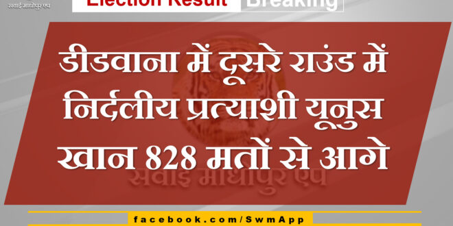 Independent candidate Yunus Khan is ahead by 828 votes in the second round in Didwana