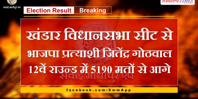 Jitendra Gothwal ahead of BJP in Khandar