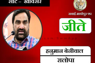 RLP party supremo Hanuman Beniwal won from Khinvsar in Assembly Election 2023