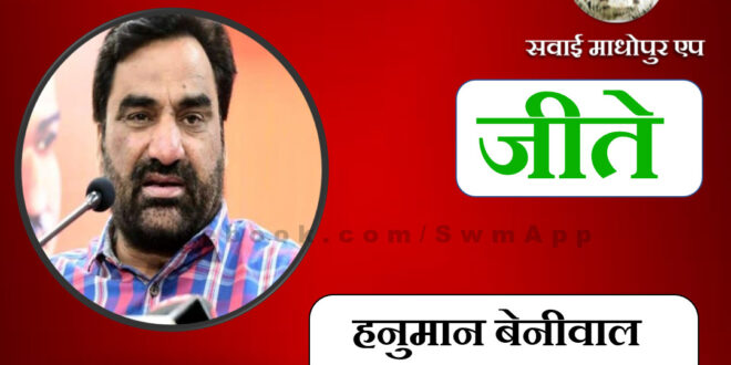 RLP party supremo Hanuman Beniwal won from Khinvsar in Assembly Election 2023