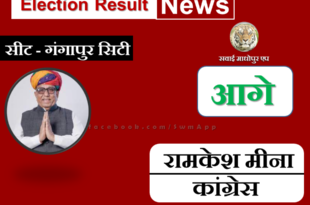 Ramkesh Meena of Congress from Gangapur City is ahead by 22803 votes in the 16th round.