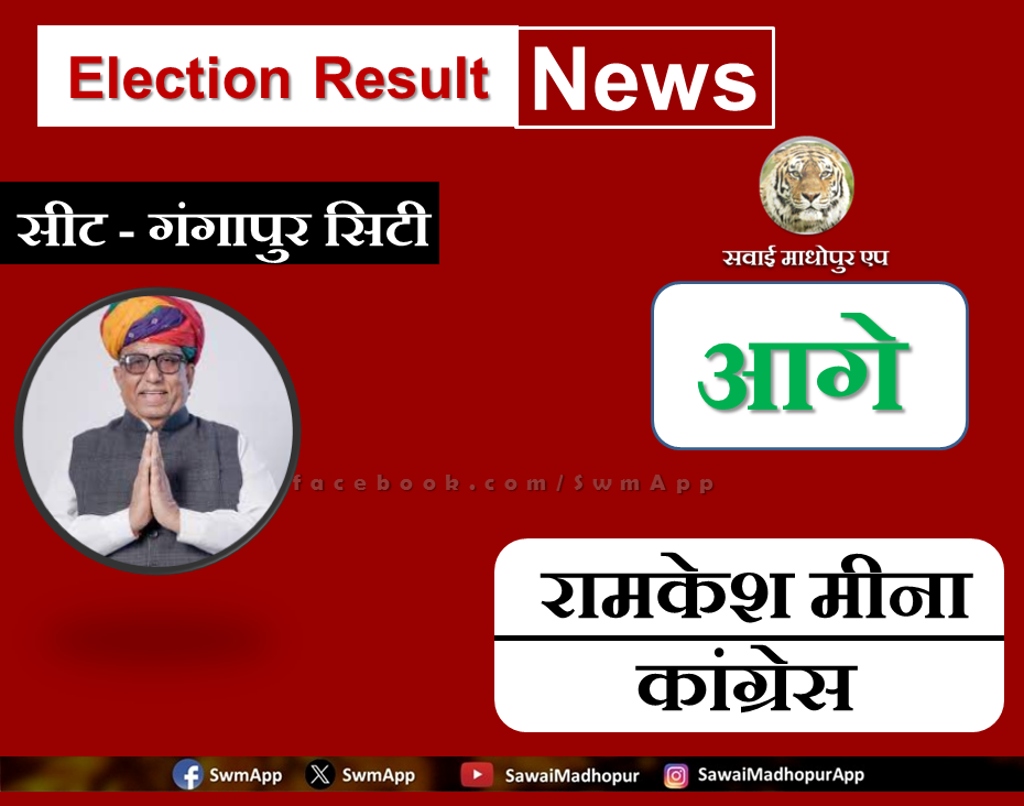 Ramkesh Meena of Congress from Gangapur City is ahead by 22803 votes in the 16th round.