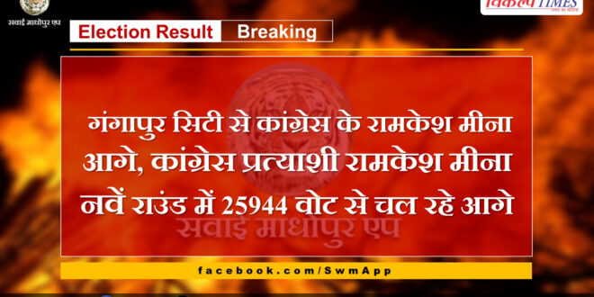 Congress candidate Ramkesh Meena is leading by 23614 votes in the nineth round.
