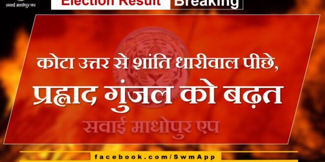 Shanti Dhariwal lags behind in Kota North, Gunjal has lead in Election Result