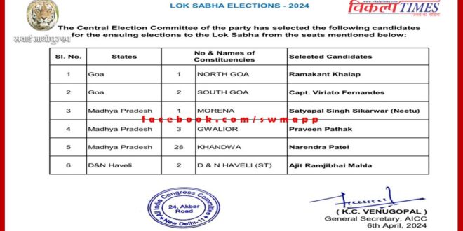 Congress releases list of 6 candidates for Goa, Madhya Pradesh and Dadra