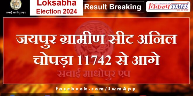 Anil Chopra is ahead from Jaipur Rural seat by 11742 votes.