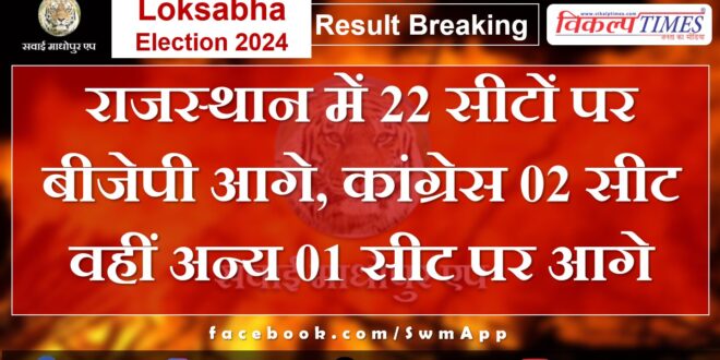 In Rajasthan, BJP is ahead on 22 seats, Congress is ahead on 02 seats and 01 other seat.