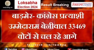 Loksabha Election Result 2024 Barmer- Congress candidate Umedaram Beniwal is leading by 33469 votes.