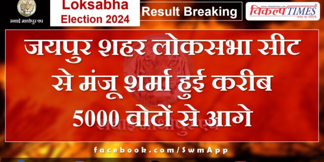 Manju Sharma is ahead from Jaipur City Lok Sabha seat by about 5000 votes.
